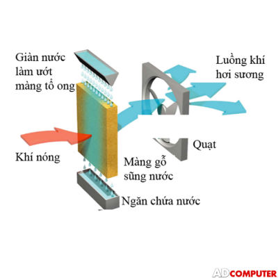 Quạt điều hòa KUNGFU KF-60C