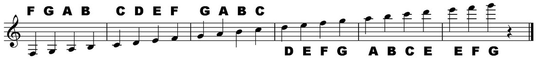 Names Of Musical Notes In Treble Clef How To Read Music
