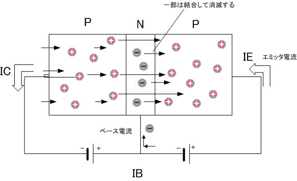 やさしい実践 機械設計講座