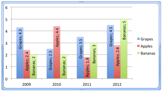 Other Options for Chart Data Labels in PowerPoint 2011 for Mac