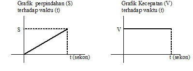 KECEPATAN (GERAK LURUS)  MARI BELAJAR FISIKA