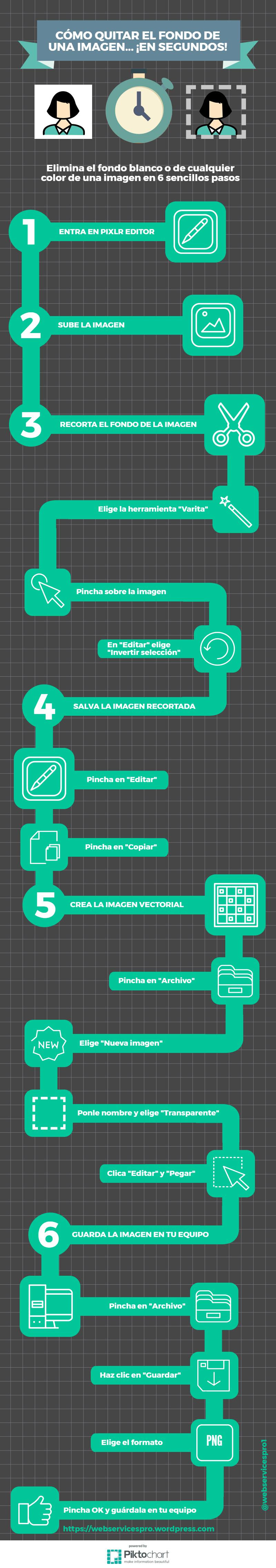 Cómo eliminar el fondo de una imagen en segundos