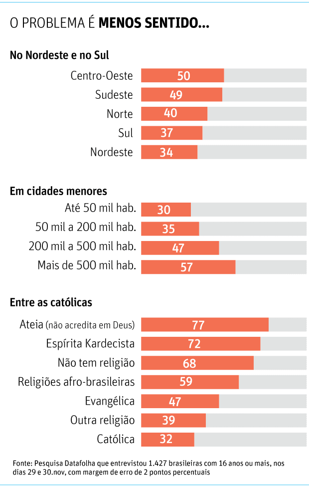 Datafolha assédio