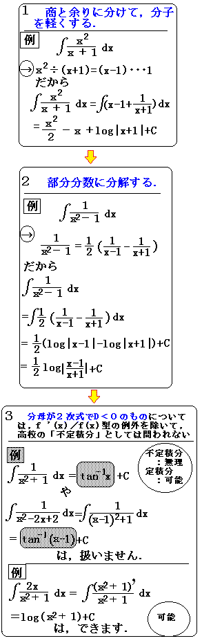 分数関数の不定積分