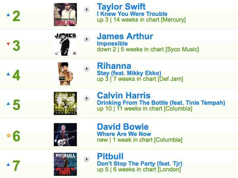 Bowie's Where Are We Now? #6 on UK Top 40