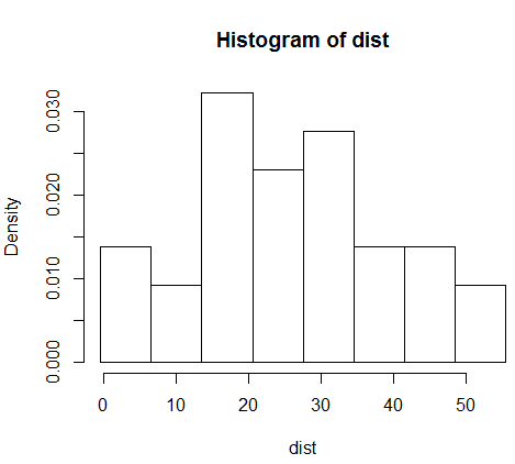 x r axis histogram How a  probability do with a create y histogram axis r I