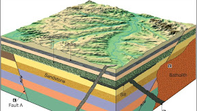 block diagram definition geology Geology block diagram