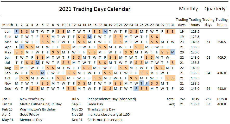 Wall Street Holiday 2022