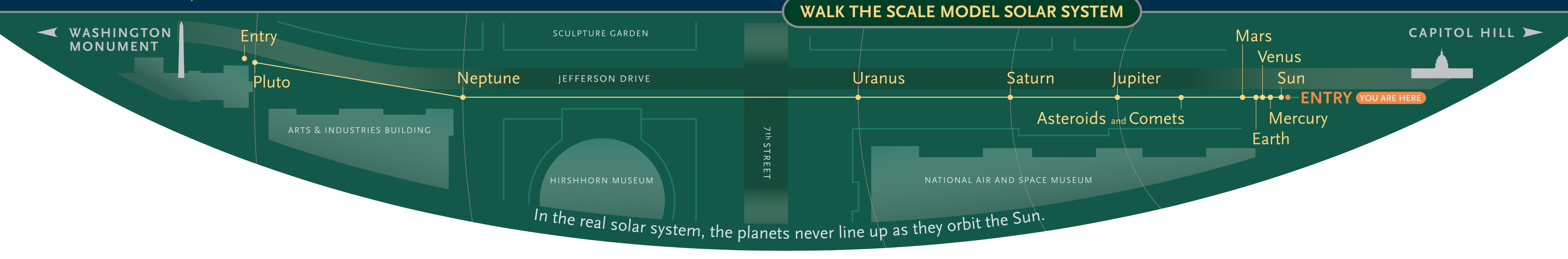 Voyages 1 To 10 Billion Scale Voyage