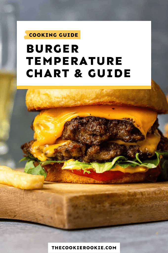 Burger Temperature Chart
