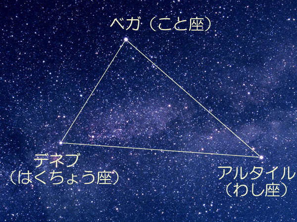 夏の大三角と天の川 ぐんま天文台
