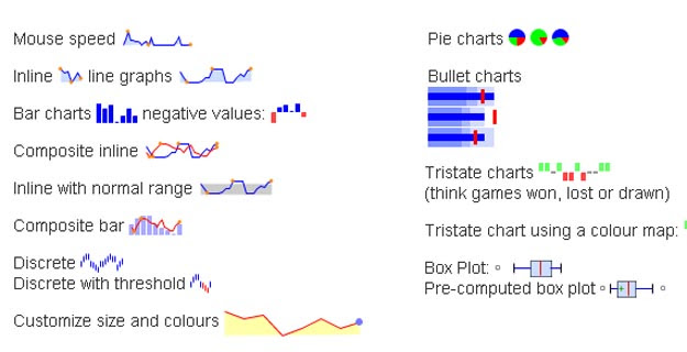 jQuery-Sparklines