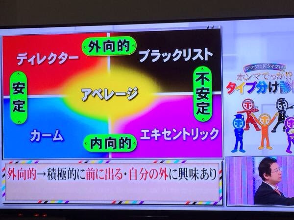 ホンマでっか Tv タイプ分け診断 Oｏ嵐 相葉雅紀に五里夢中ｏo