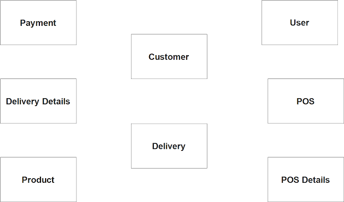 Water Supply Management System Er Diagram