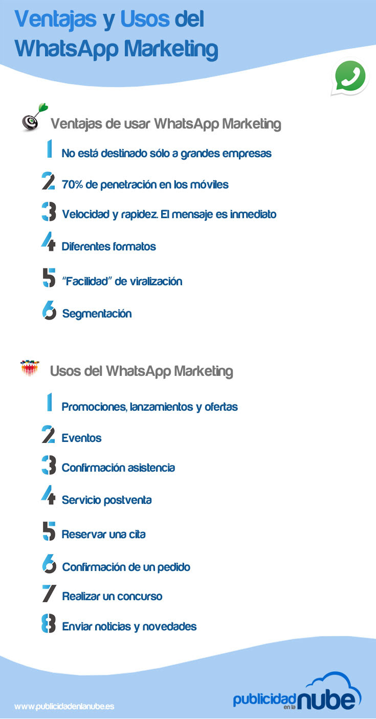 Ventajas y usos del WhatsApp Marketing