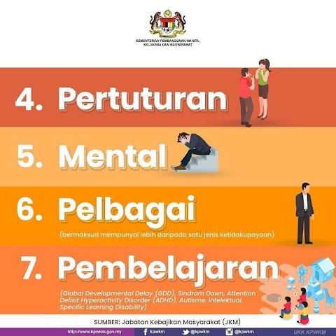 Untuk Permohonan Ulangan Bantuan Oku Perlukah Pemohon Hadir Kepejabat
Jkm