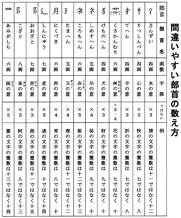 Wiki Wiki Dictionary Idiom Character Search Word Link Tree Chinese Expert Knowledge Tree Chinese English English Chinese Language Converter Time Channel Dynasty Country Today In History Read Poems Novel History Wiki Prose Tourism Drama My