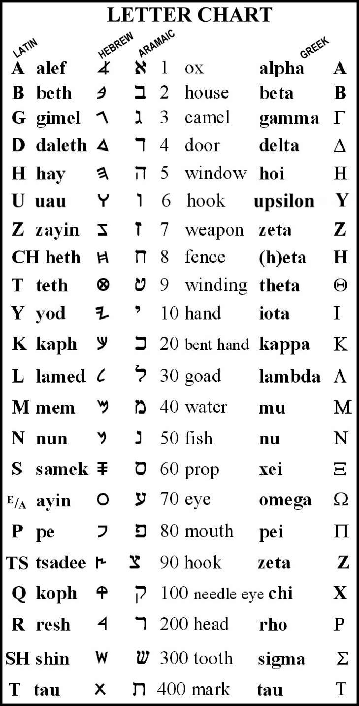 Alphabet