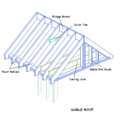 Free Woodworking Resource