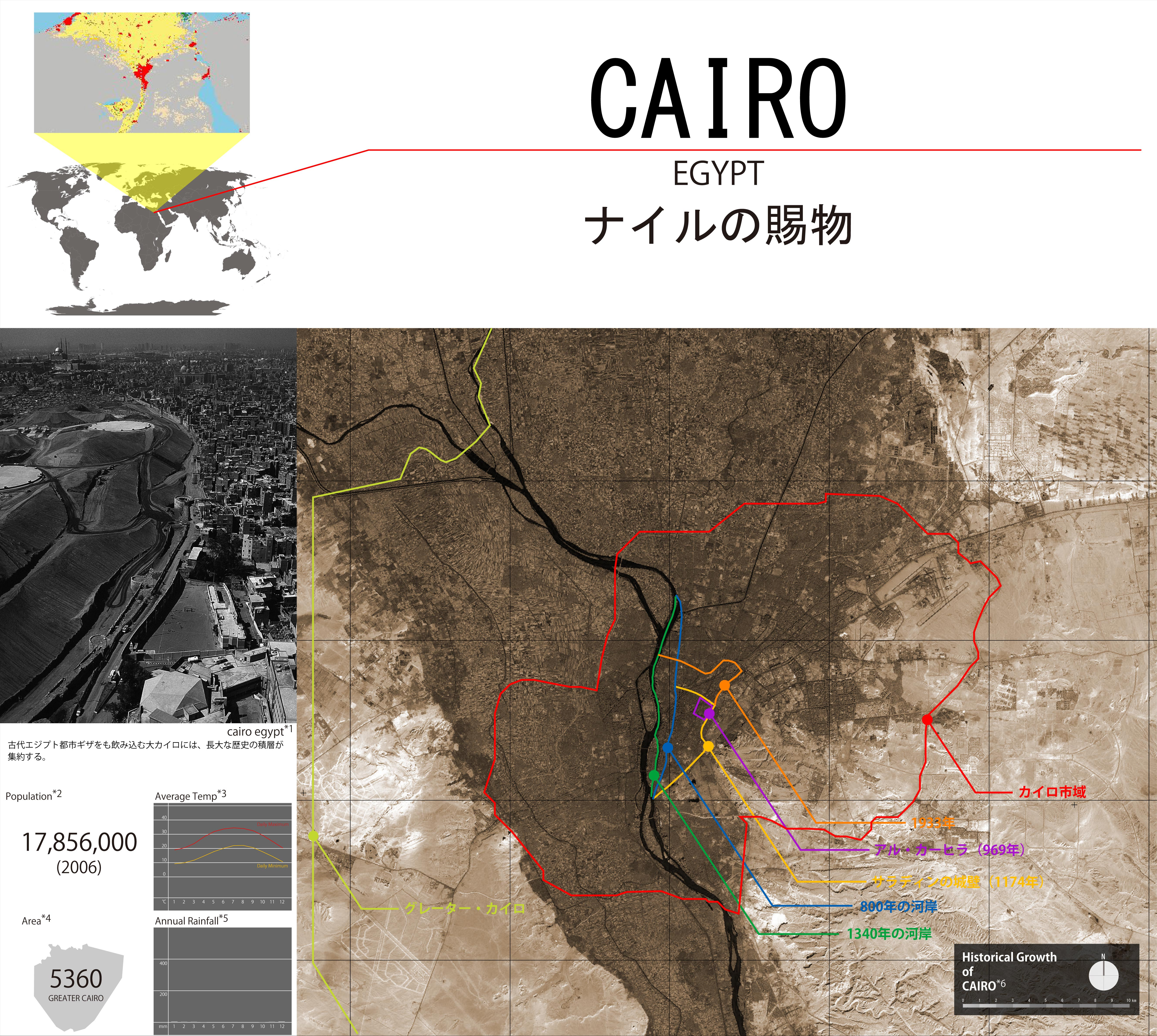 Cairo ナイルの賜物 全球都市全史プロジェクト 宣言