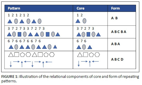 Early algebra: Repeating pattern and structural thinking at ...