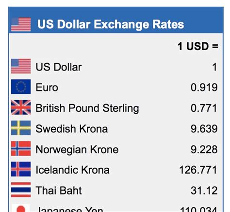 Forex Sheet Online - 