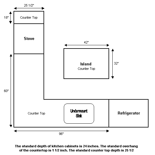 DESIGN KITCHEN LAY « Kitchen Design Ideas