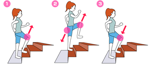 健康オイル 余分な脂肪とさようなら３ 運動編