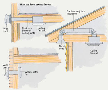 White And Yellow Wire In Ceiling Box further Installing A Ceiling Fan ...