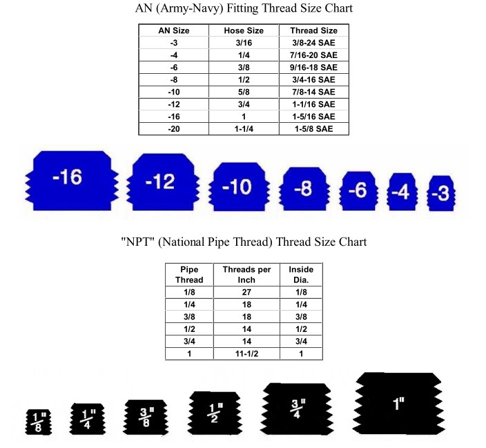 390385d1275942923 npt fitting thread size chart an_thread_chart