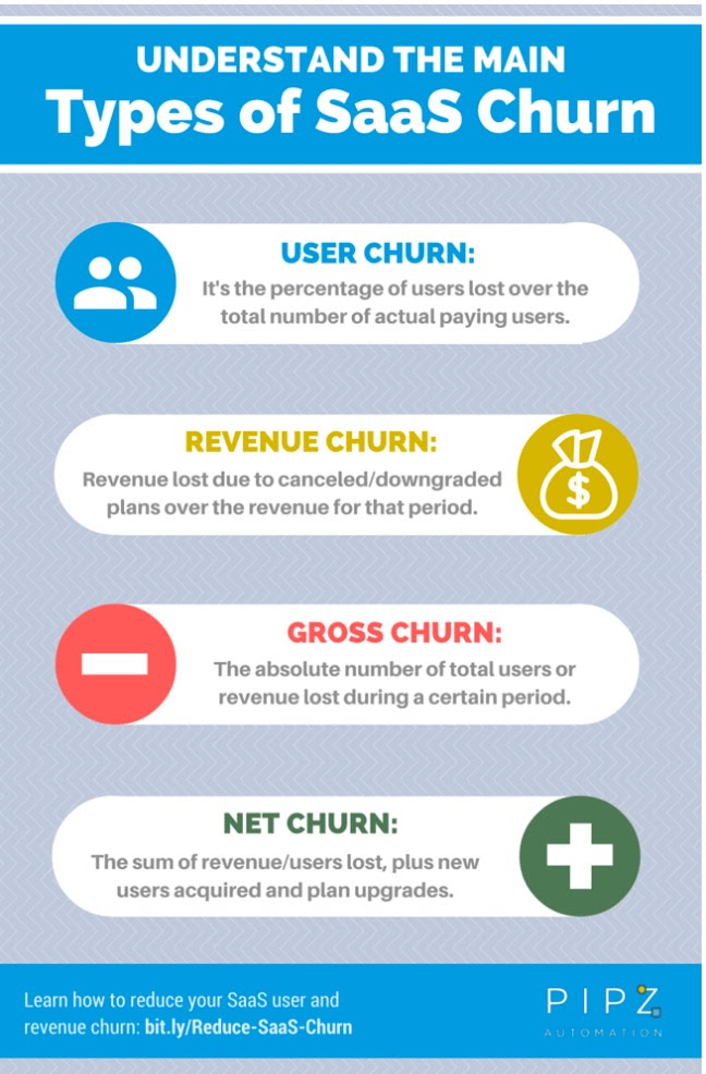 types-of-saas-churn