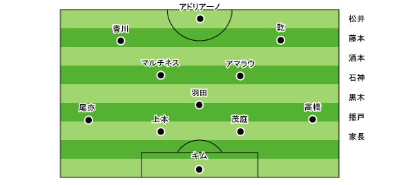 field-2010-04-03.gif