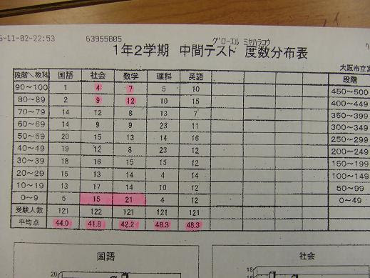 中学校 このままで大丈夫 ぐろーえるインフォメーションブログ