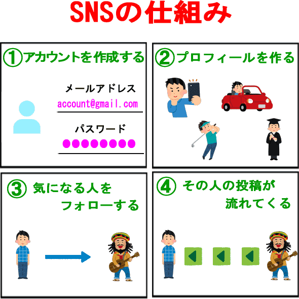 Snsとは やり方 見方 使い方をわかりやすく解説 とはサーチ