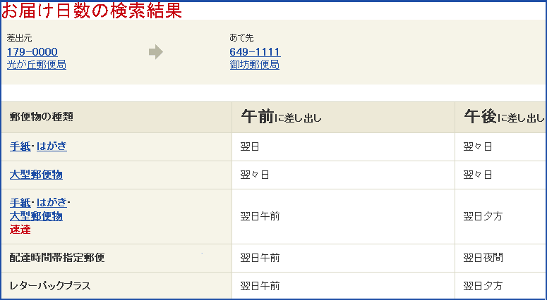 郵便配達日数検索 速達郵便 レターパックが翌日配達になるか調べる方法