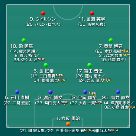 ベガルタ仙台 16 J1 サッカー様