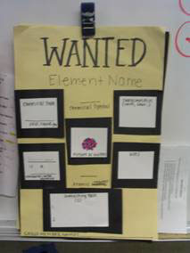 periodic table lesson plan chemical elements teaching