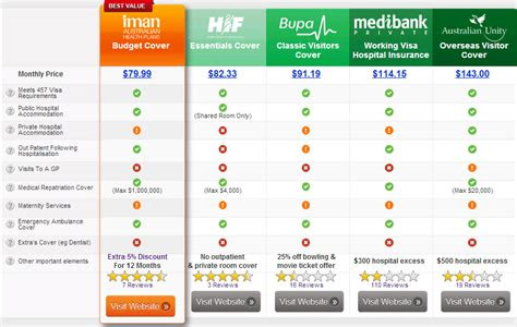 nib  visa health insurance
