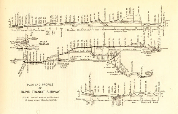 new york city map subway. new york city map subway.