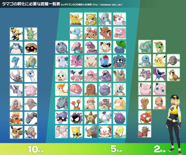 ポケモンgo 自作タマゴ孵化装置紹介 プラレール 扇風機 犬 鳥 ルンバ等 ポケモンgo攻略まとめ速報