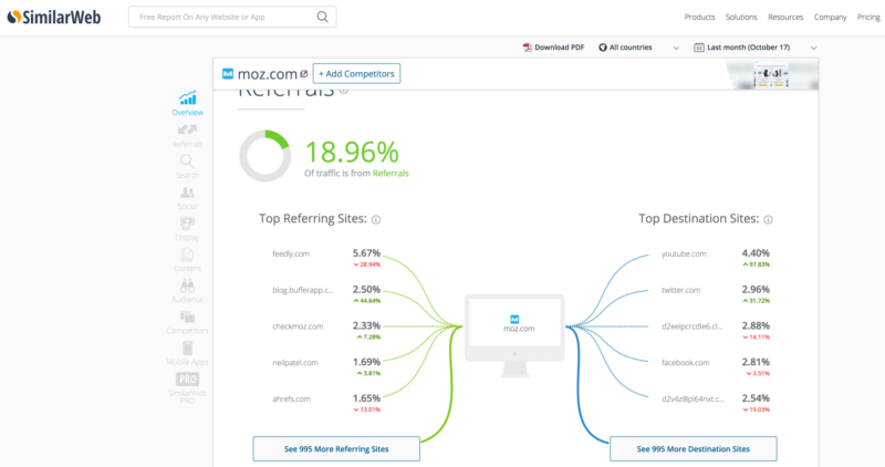 links to moz.com for referrals