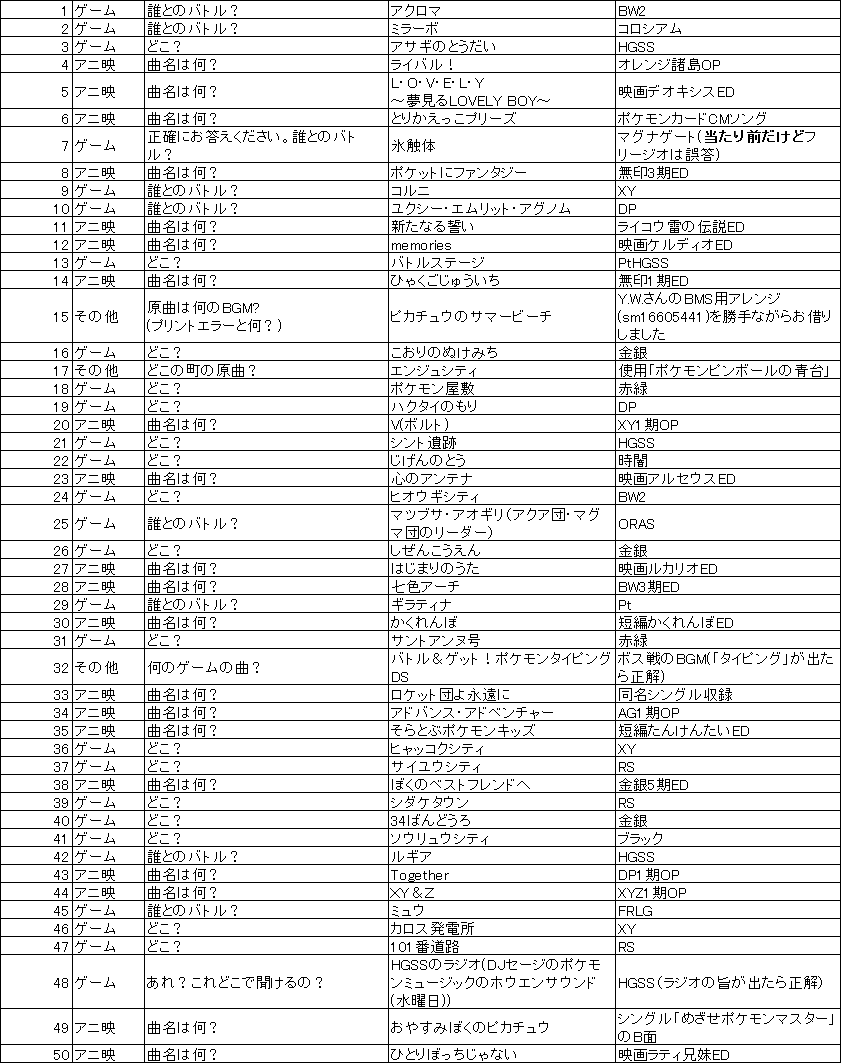 ポケモンクイズ 勘 きのこわず