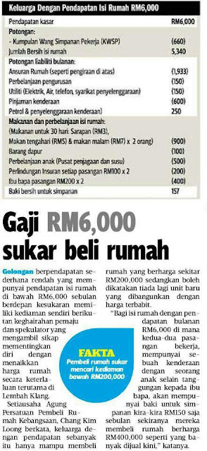 Laporan : Skim Pembiayaian Akhir Tidak Selesaikan Masalah Perumahan, Pembeli Jangan Terjebak - AMANAH.