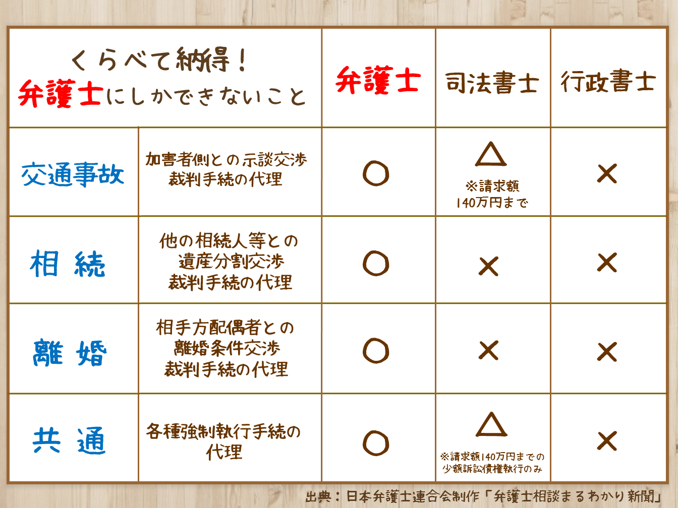 大阪弁護士会 くらべて納得 弁護士にしかできないこと