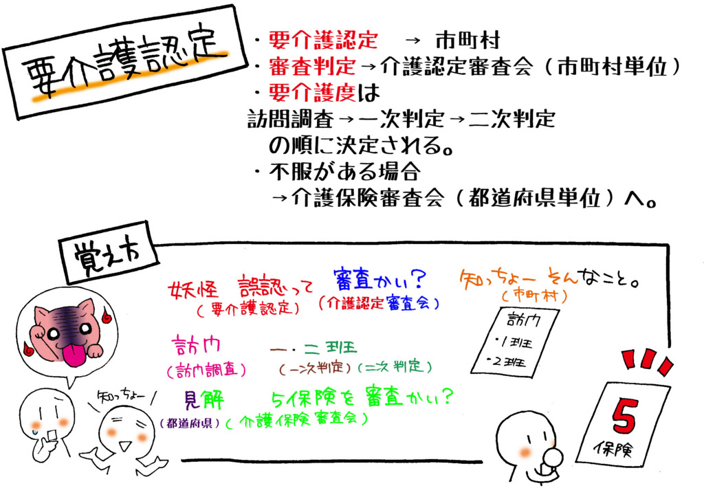 要介護認定の制度と仕組み覚え方 妖怪誤認って審査かい 知っちょー