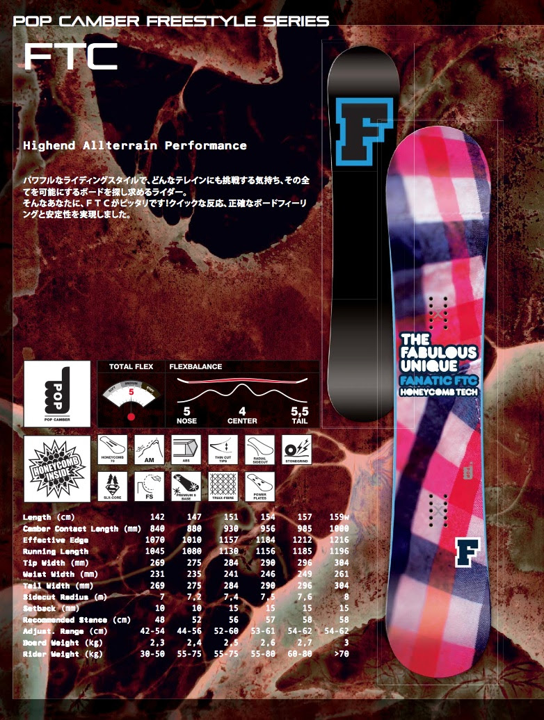 Fanatic 11 12モデル レビュー ジミーのブログ