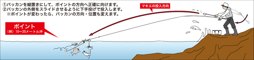 ウキ釣り超入門 ウキ釣りのマキエ