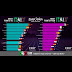 Italy Esc : ITALY 🇮🇹 - JUNIOR EUROVISION Song Contest 2019 - REHEARSAL ... - Concours eurovision de la chanson 2022, итал.