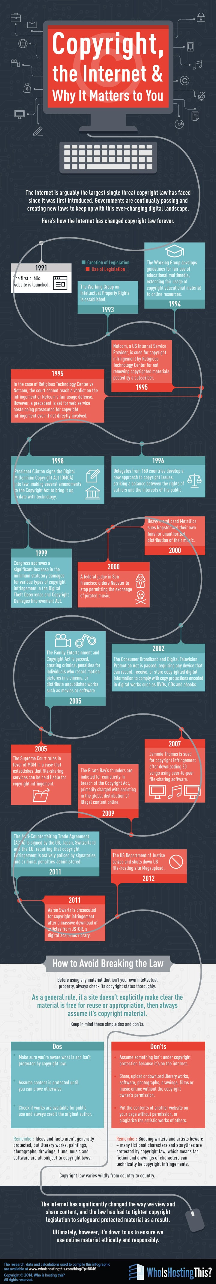 copyright-the-internet-why-it-matters[1]