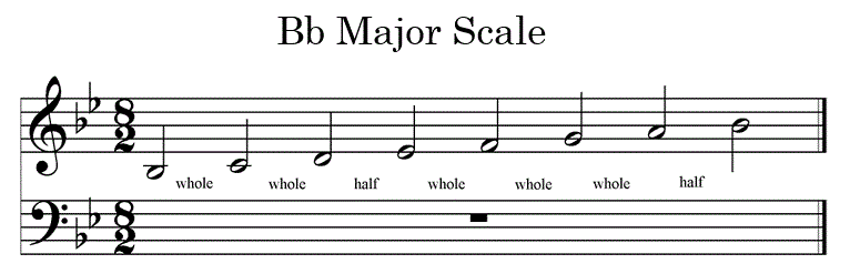 Chiff And Fipple Forums View Topic B Flat Fingering